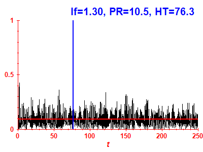 Survival probability